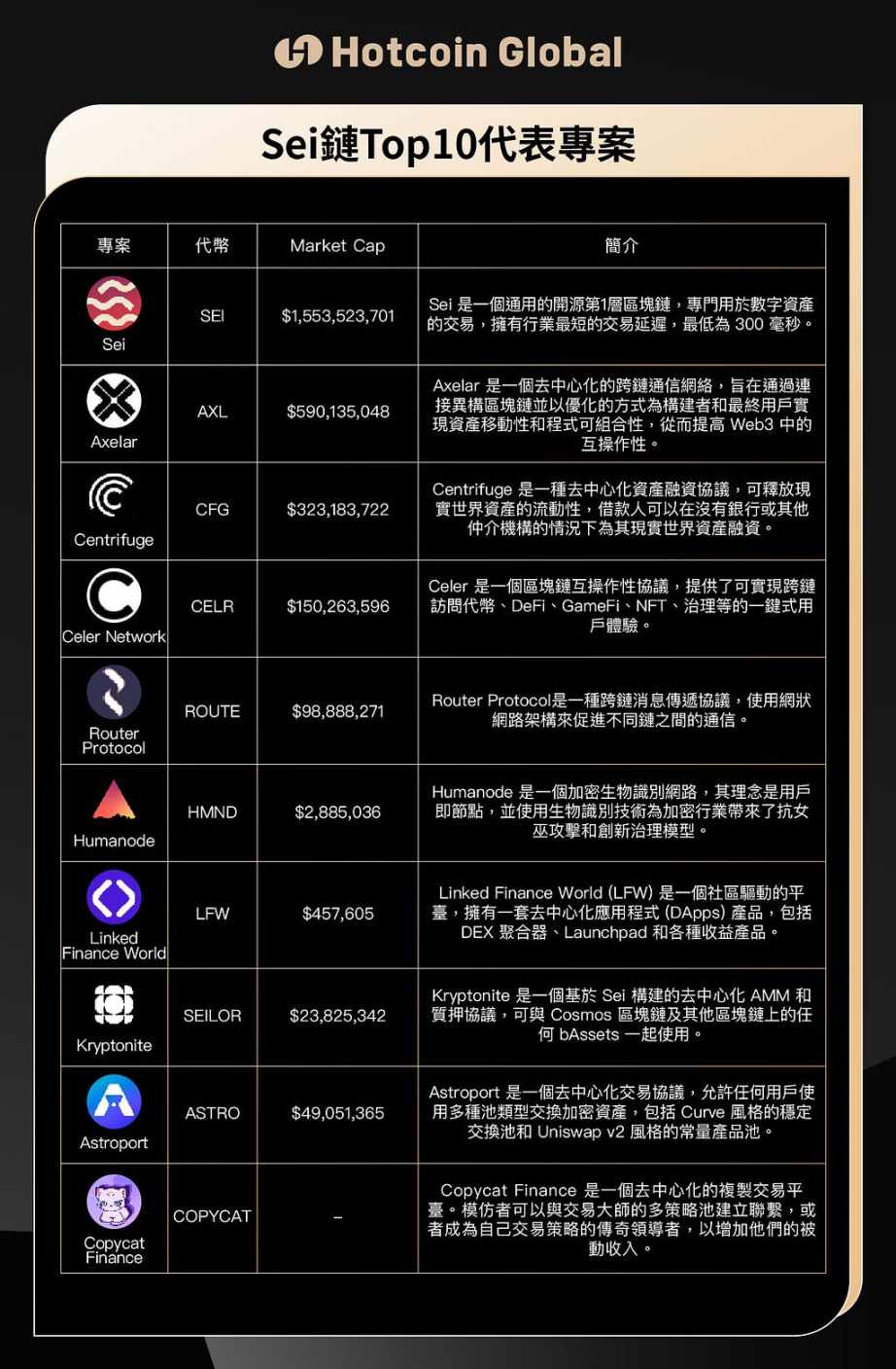 最快Layer1公链:Sei链生态分析与展望