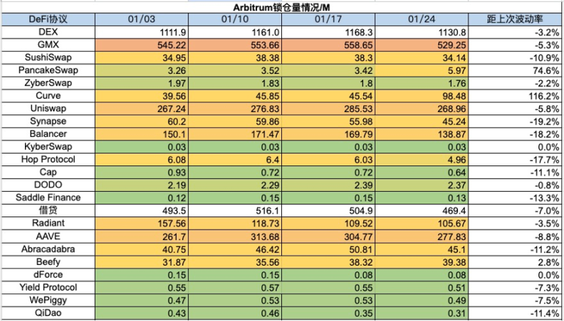Foresight Ventures:BTC L2点燃市场,Jupiter引领meme热潮