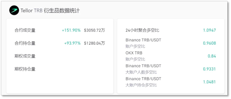 TRB 「过山车」始末:巨鲸控盘、团队出货、过度杠杆