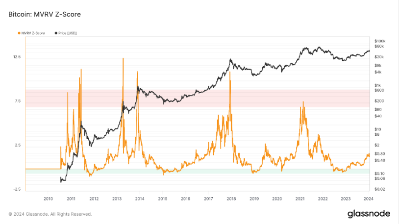 Foresight Ventures:BTC L2点燃市场,Jupiter引领meme热潮