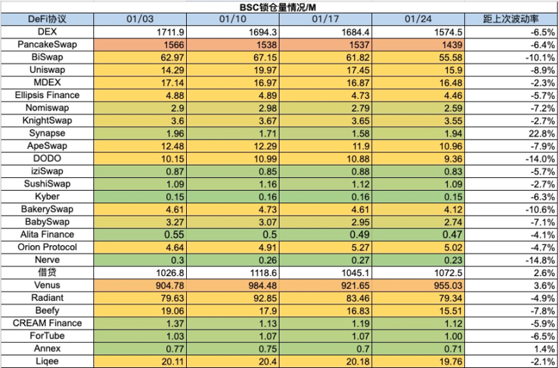 Foresight Ventures:BTC L2点燃市场,Jupiter引领meme热潮