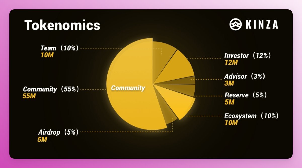 速览由Binance Labs支持且已确认会空投的7个项目