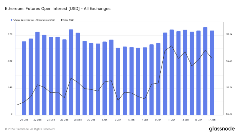 Foresight Ventures:BTC L2点燃市场,Jupiter引领meme热潮