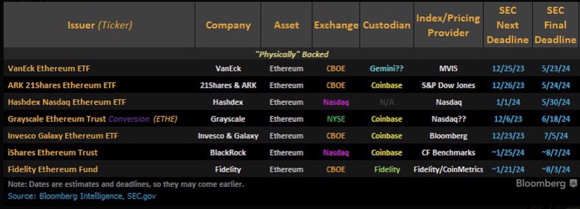 Bankless：以太坊现货ETF能通过吗？