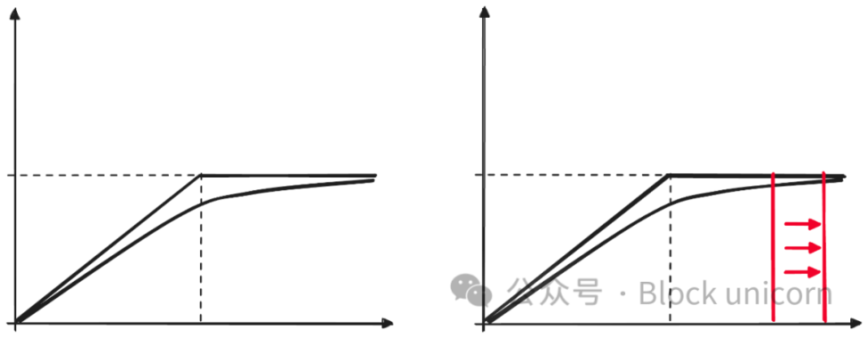 稳定币已死