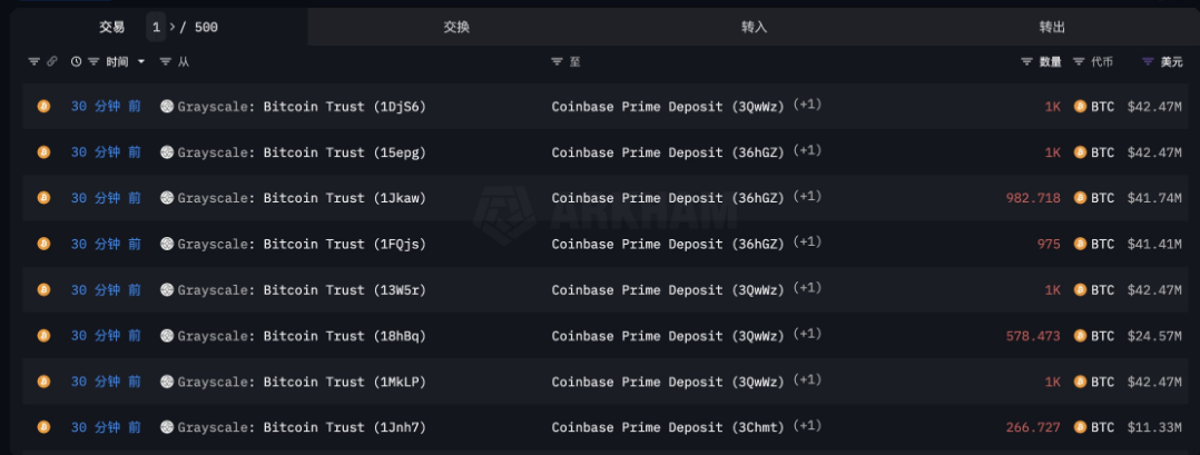 比特币跌破4万美元，FTX抛售所持灰度的GBTC，市场何时再反弹？