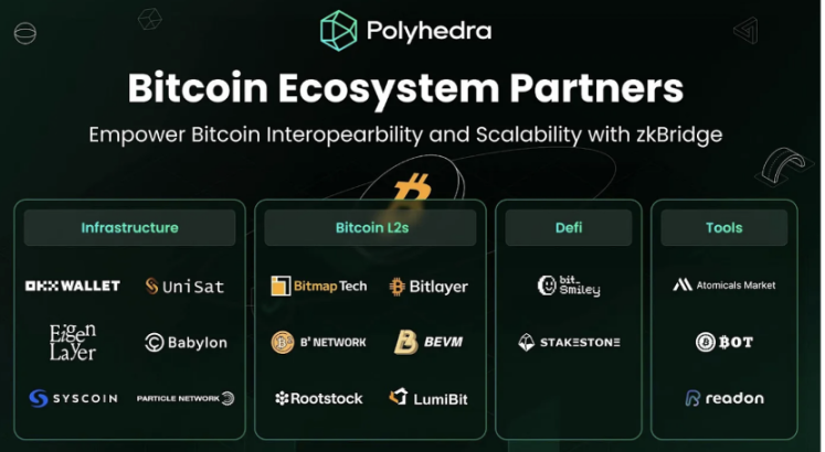Foresight Ventures:BTC L2点燃市场,Jupiter引领meme热潮