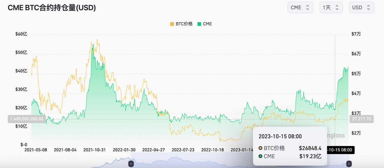 LD Capital：一文梳理BTC现货ETF关键信息