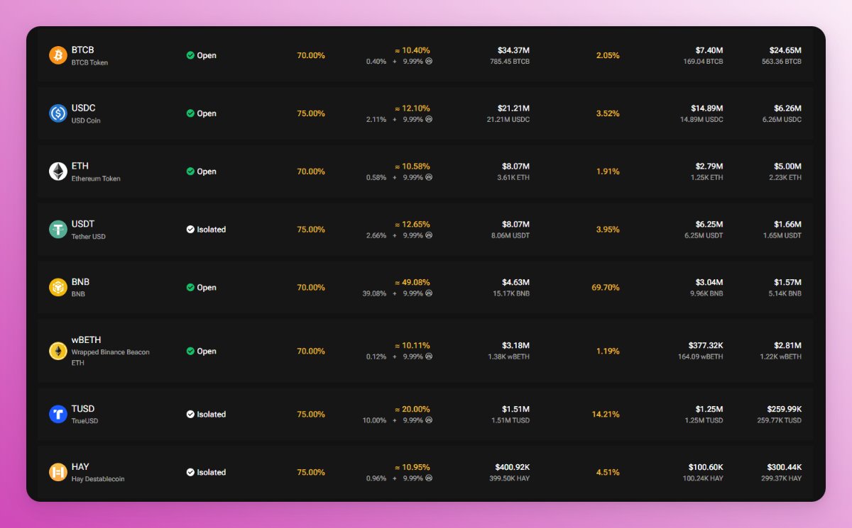 速览由Binance Labs支持且已确认会空投的7个项目