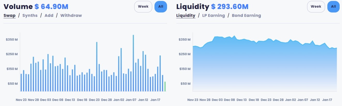 来源：https://app.thorswap.finance/dashboard