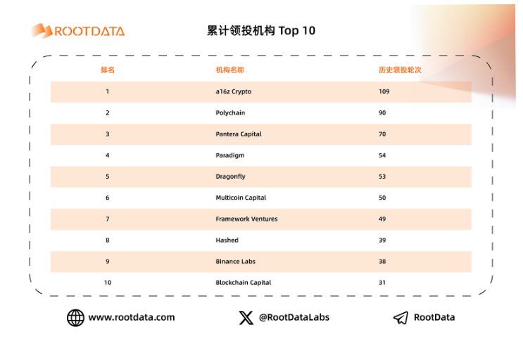 a16z crypto，加密投资金手指是如何炼成的？