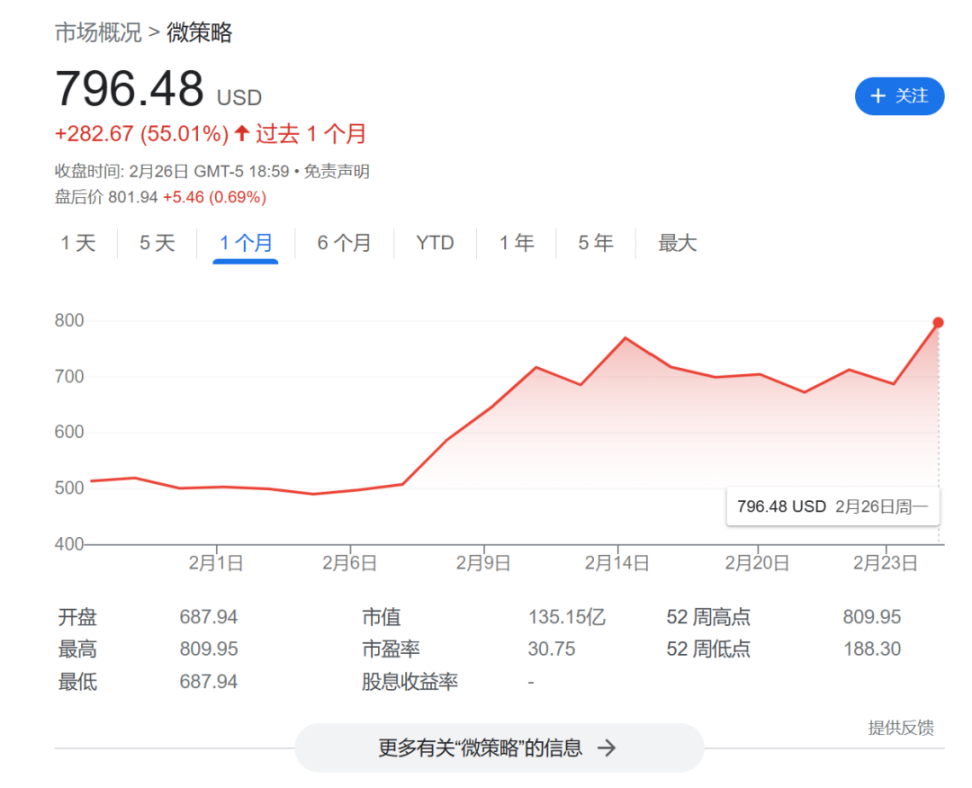 2024剑指新高?比特币又涌现了哪些「牛市发动机」