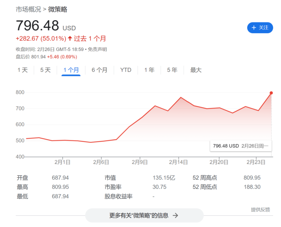 2024剑指新高？比特币又涌现了哪些「牛市发动机」