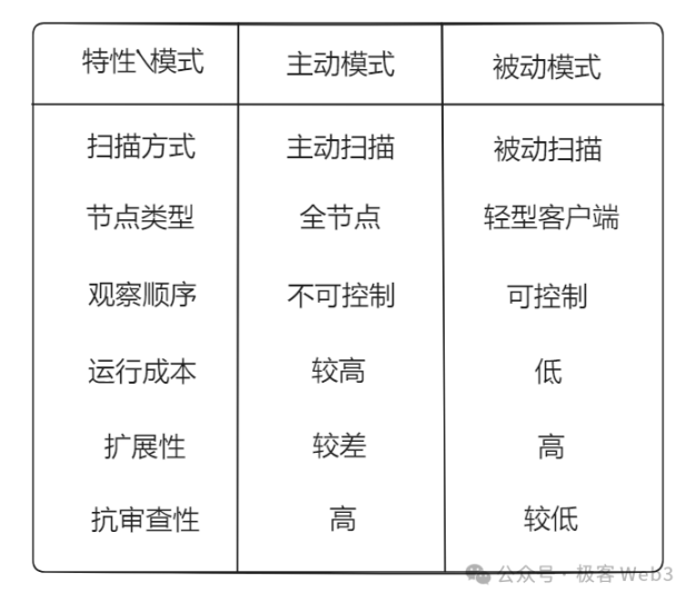 技术解读ZetaChain：一站式多链DAPP底层设施