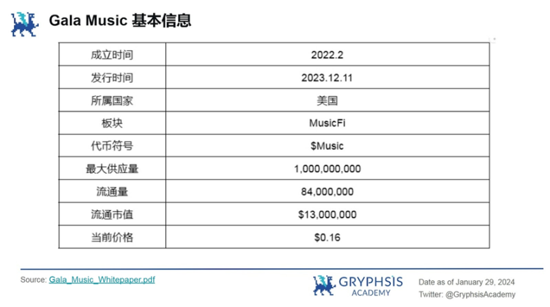 详解Gala Music：去中心化音乐平台的探索之路