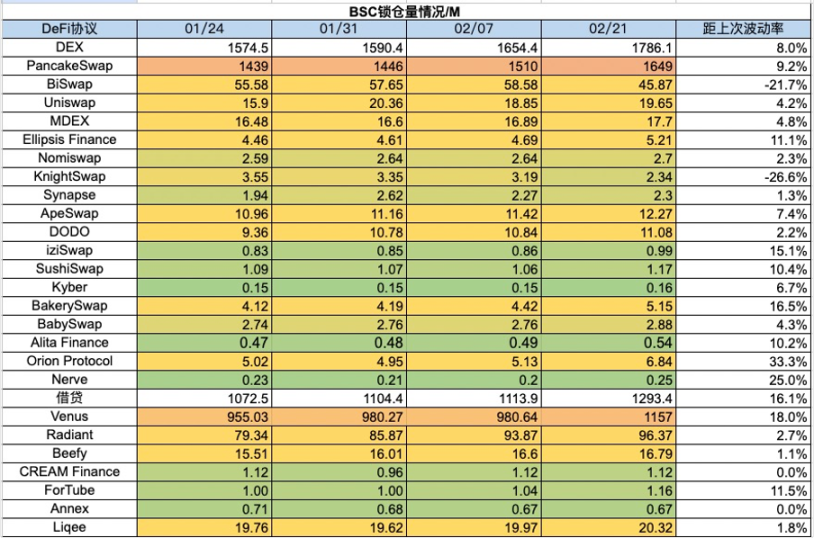 ETH Denver开幕在即，DEX板块普涨