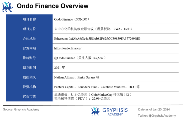 深度解析Ondo Finance：Web3投行的美债上链实践