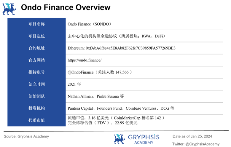 深度解析Ondo Finance:Web3投行的美债上链实践