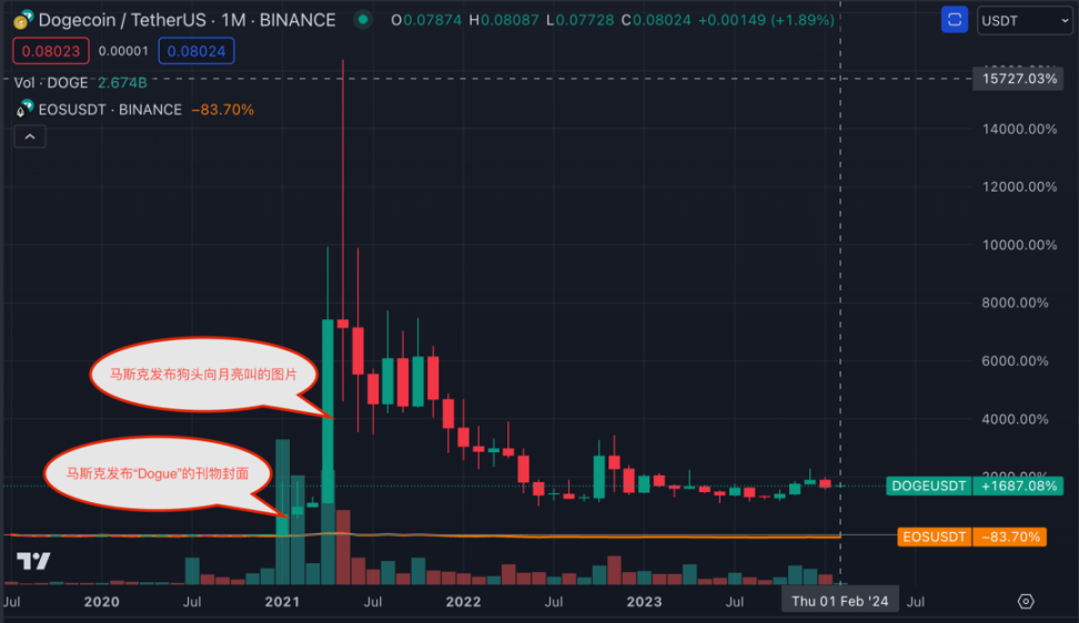 铭文内容上链:BTC的文艺复兴