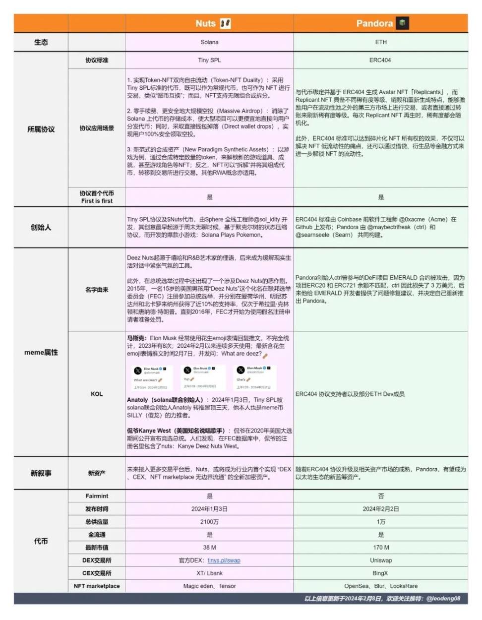 图币互换/图币二象性：涡轮式巨大革新