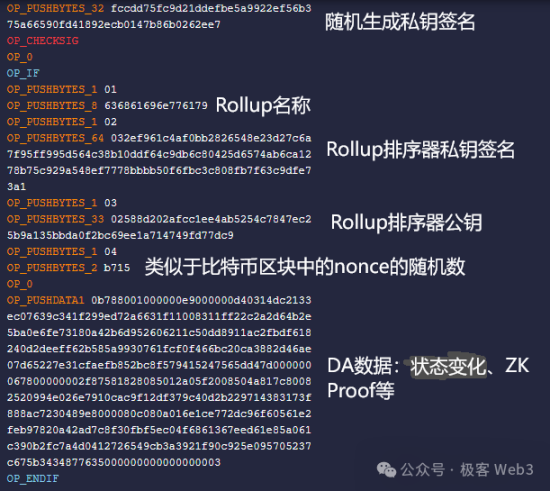 技术解读Chainway：比特币Layer2项目是怎么蹭概念的