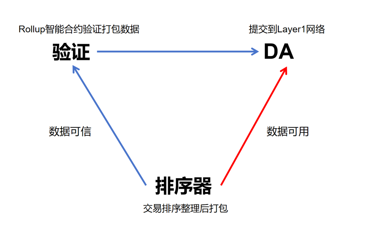 Metis：MEME叙事中的Layer2，Layer2竞争中的最强黑马？