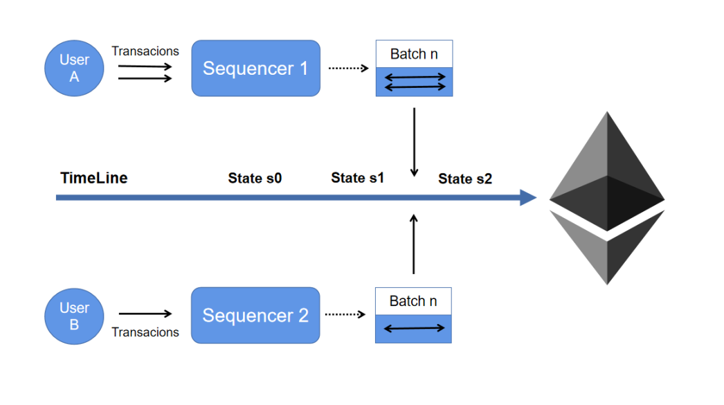 Metis：MEME叙事中的Layer2，Layer2竞争中的最强黑马？