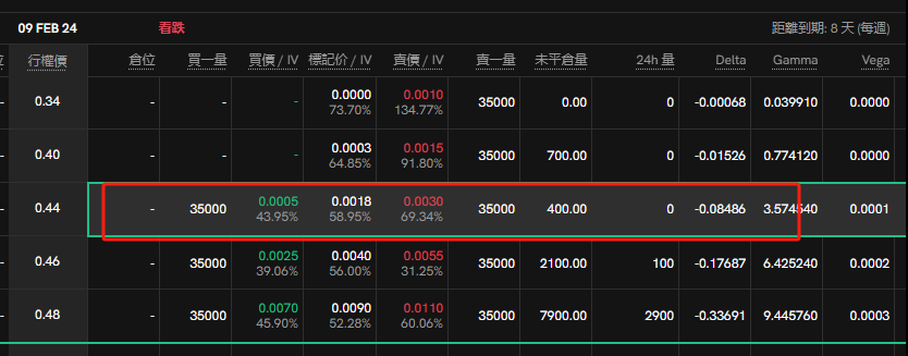 本周山寨币期权播报（1.27~2.1）