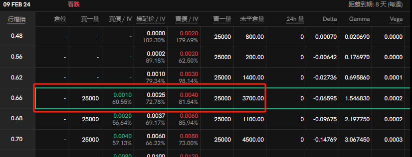 本周山寨币期权播报（1.27~2.1）