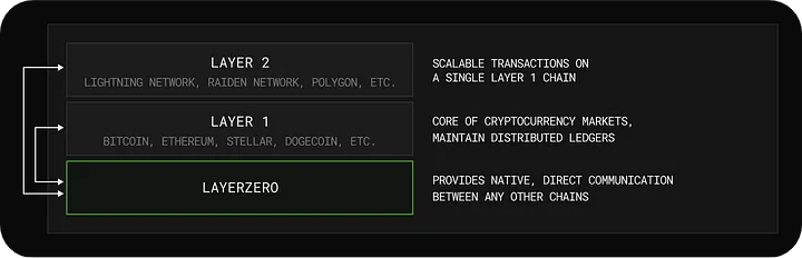 Bankless：如何使用多链域名服务工具Clusters实现跨链身份管理？