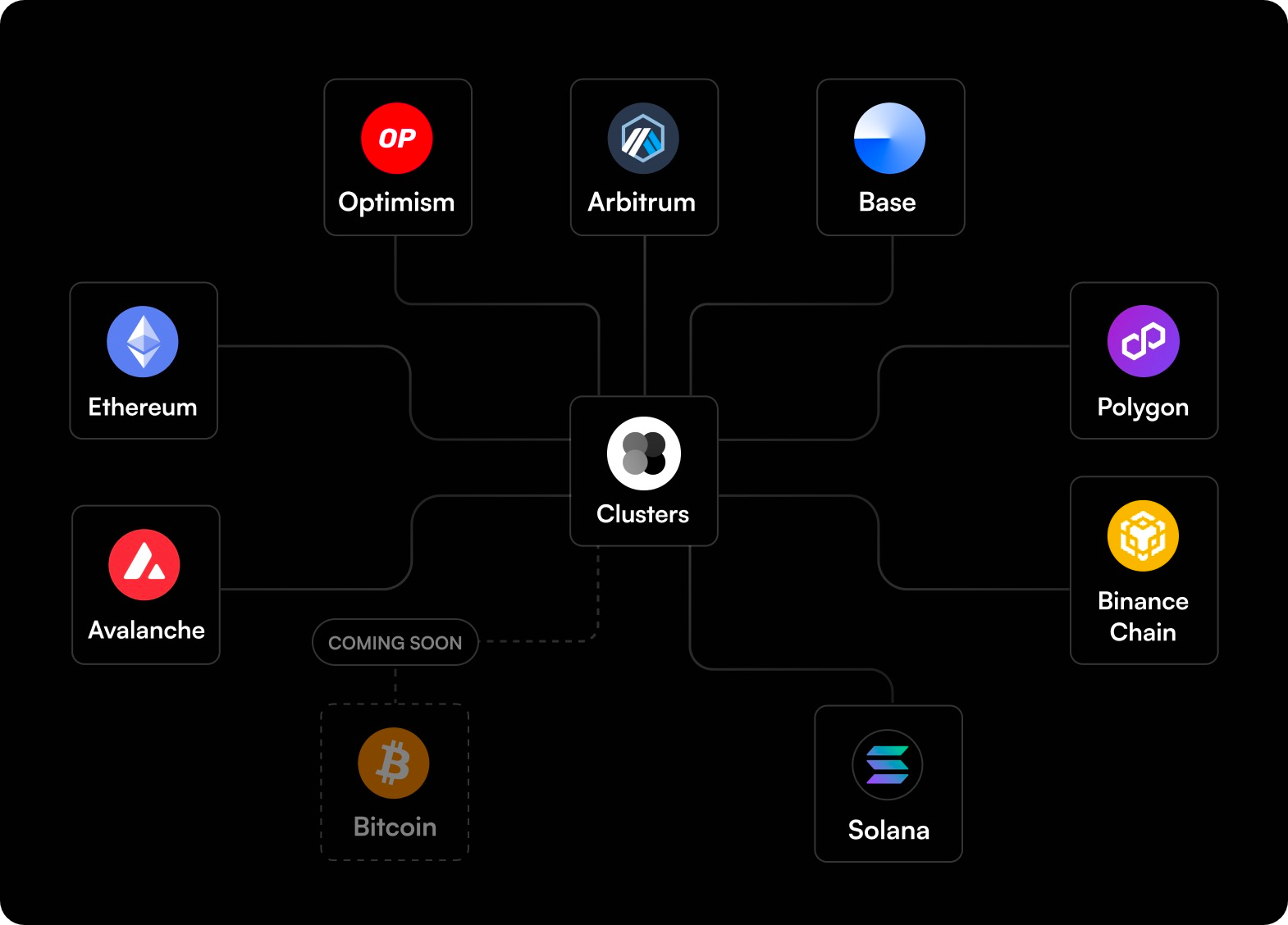 Bankless：如何使用多链域名服务工具Clusters实现跨链身份管理？