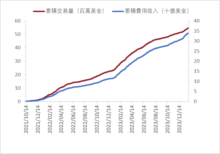 Penta Lab详解Gains Network：去中心化合成资产杠杆交易协议