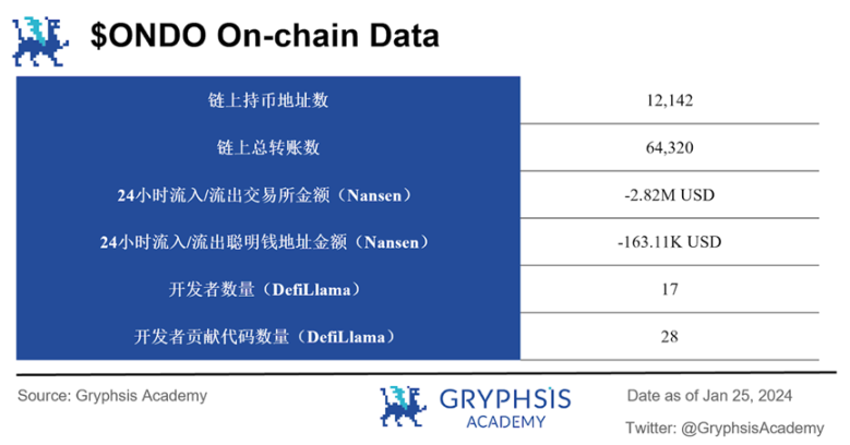 深度解析Ondo Finance:Web3投行的美债上链实践