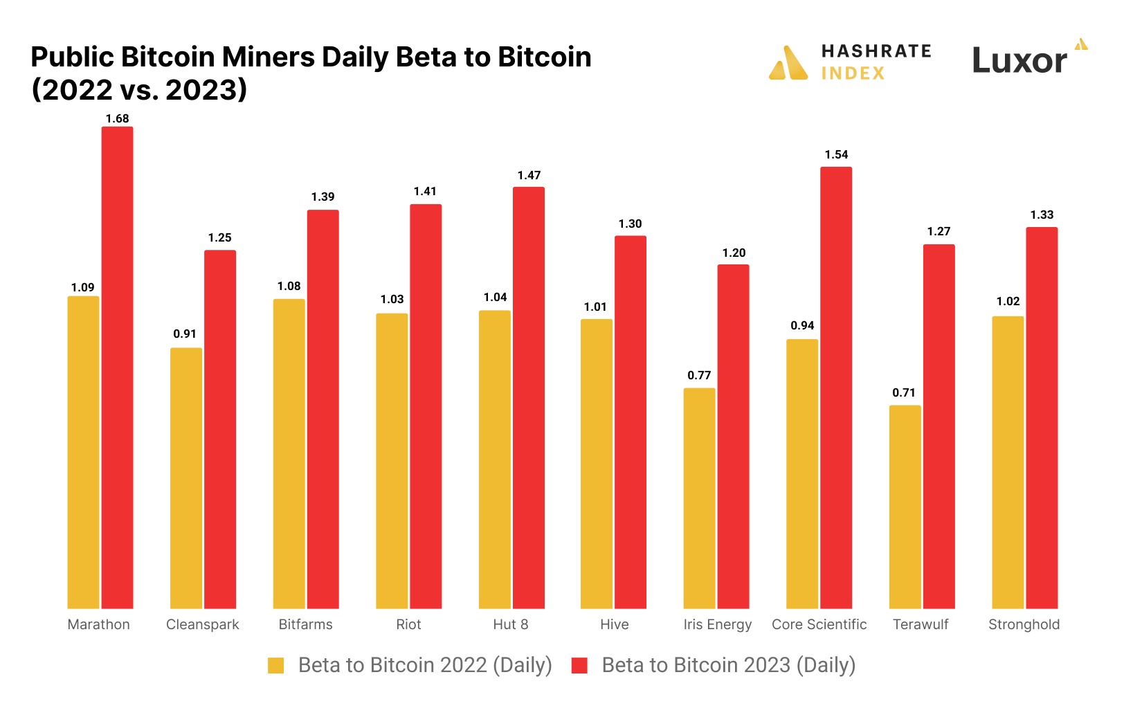 Hashrate Index：对2024比特币挖矿业的预测