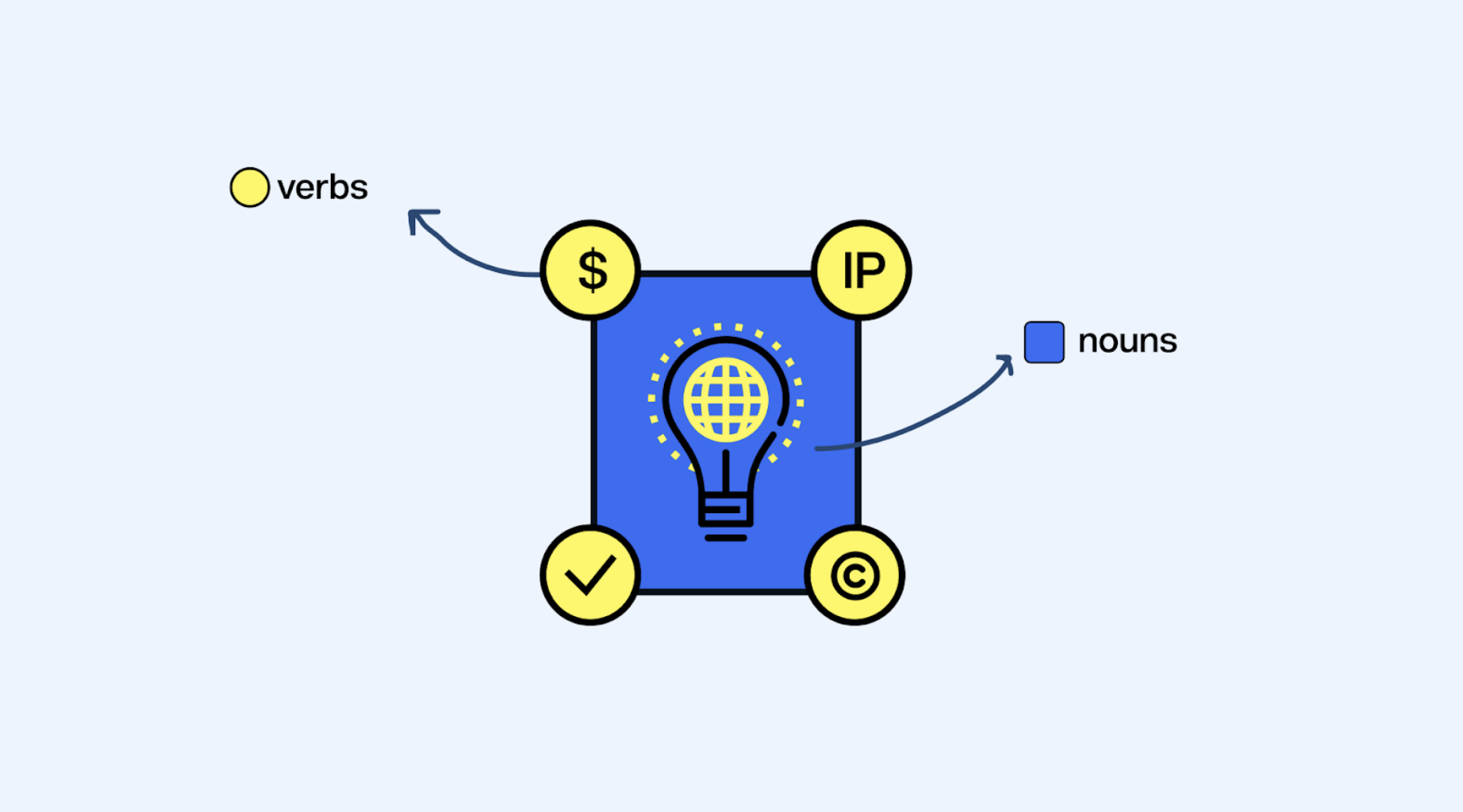 Story Protocol新叙事：可编程 IP ，引领链上复兴