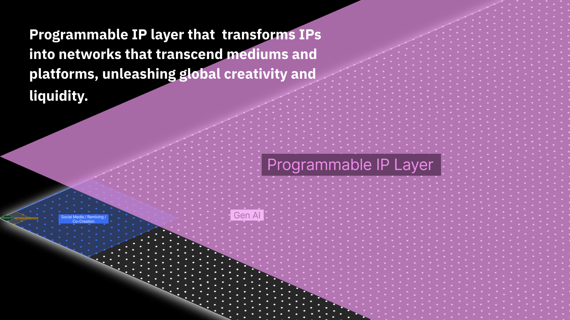 Story Protocol新叙事：可编程 IP ，引领链上复兴