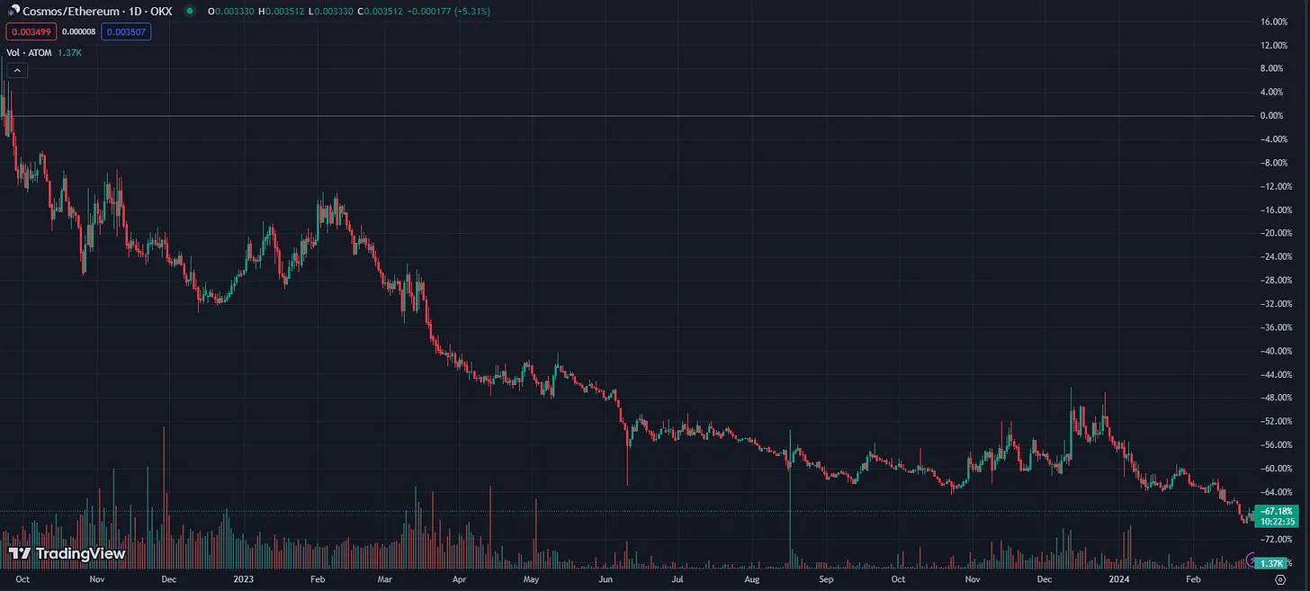 观点：为什么高度看涨情绪处于历史低点的ATOM？