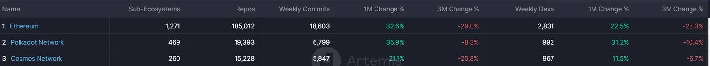 观点：为什么高度看涨情绪处于历史低点的ATOM？
