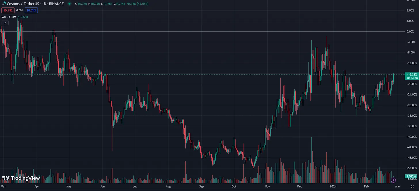 观点：为什么高度看涨情绪处于历史低点的ATOM？