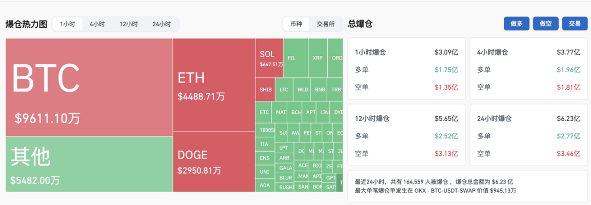 疯狂24小时,比特币又「出圈」了