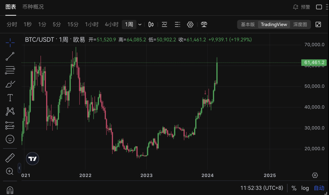 疯狂24小时,比特币又「出圈」了