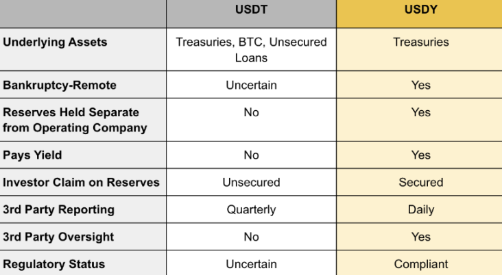 读懂Ondo Finance：起风后的RWA下半场走向何方？