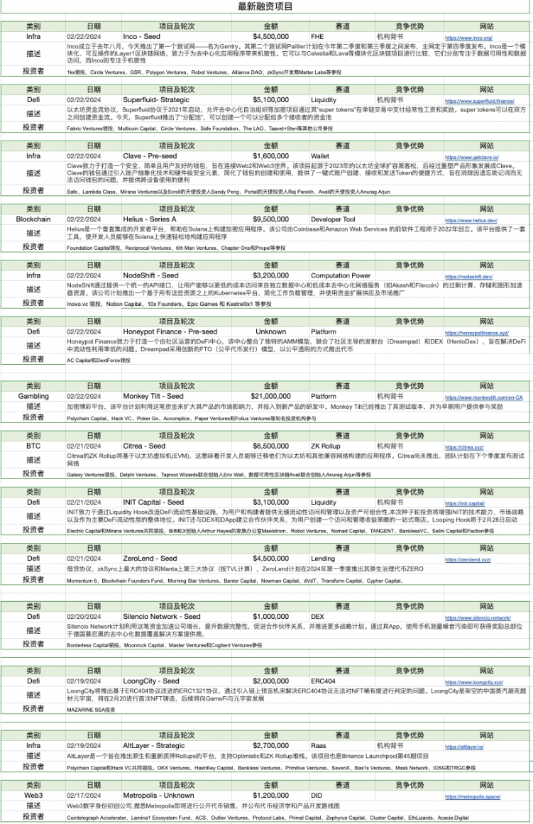 ETH Denver开幕在即，DEX板块普涨