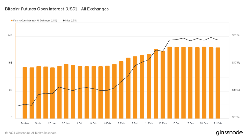 ETH Denver开幕在即，DEX板块普涨