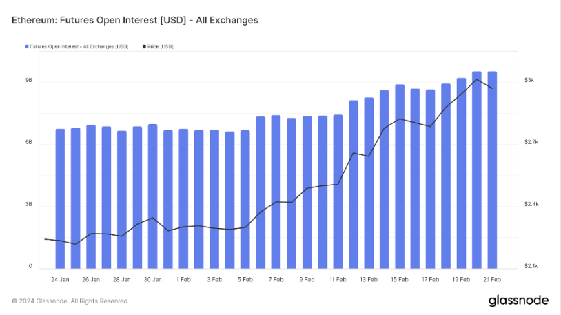 ETH Denver开幕在即，DEX板块普涨