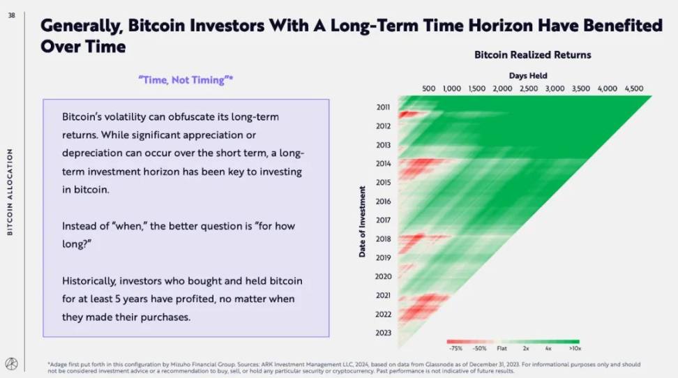 ARK Invest研报：比特币将达230万美元