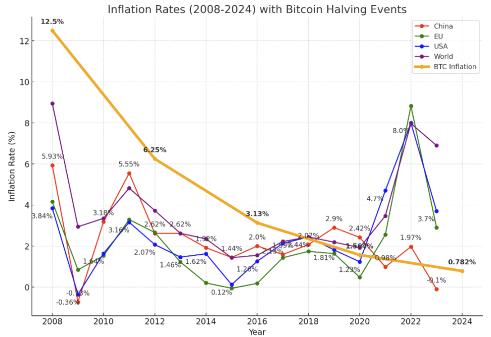 潜力解析：2024-2026年5-100倍Web3区块链与股票标的探索