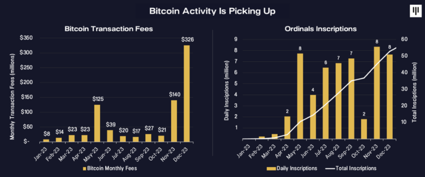 Pantera Capital：解锁比特币的潜力