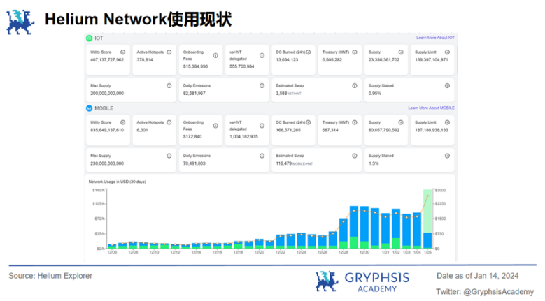 深度解析Mobile Network：病毒级传播覆盖的秘诀