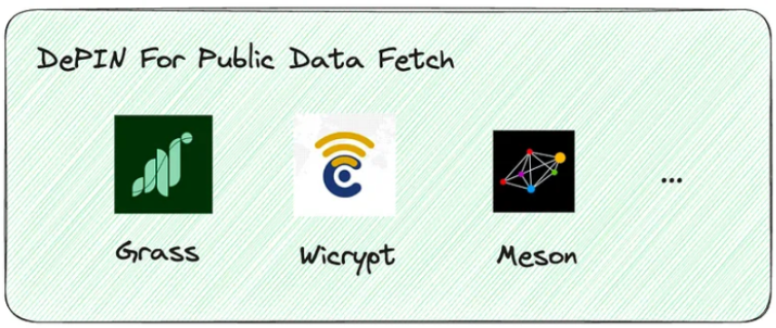 DePIN与AI在Web3的案例，从新星Meson看新趋势